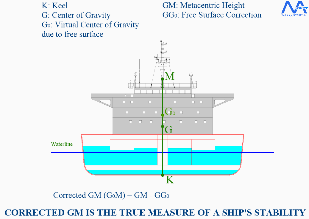 The Silent Measure That Cannot Be Ignored on a Voyage
